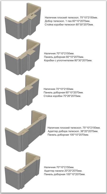 Схемы облагораживания дверных проемов