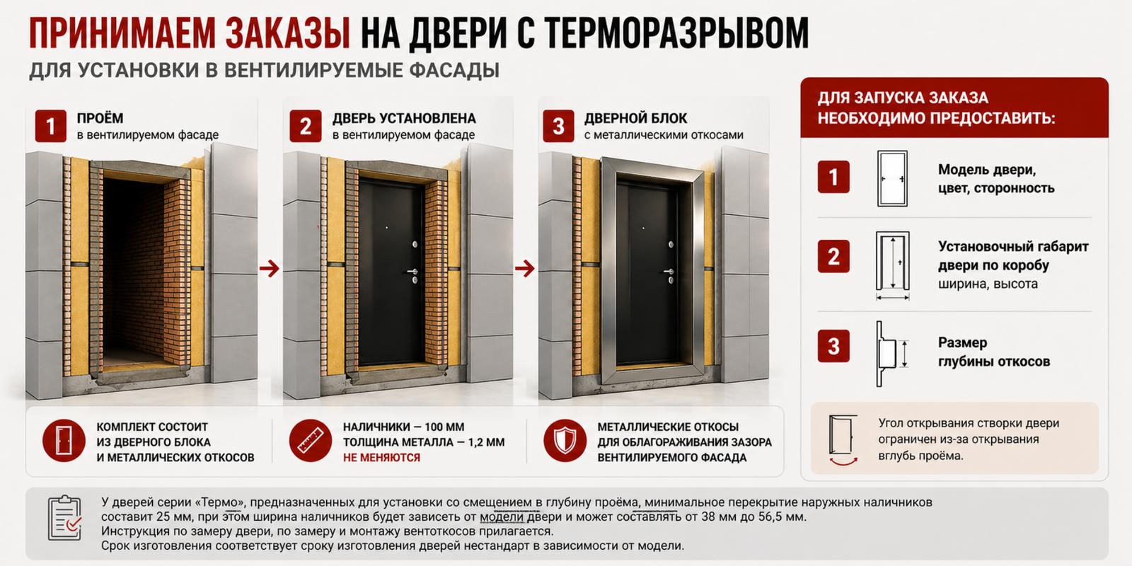 Двери с терморазрывом для установки в вентилируемые фасады